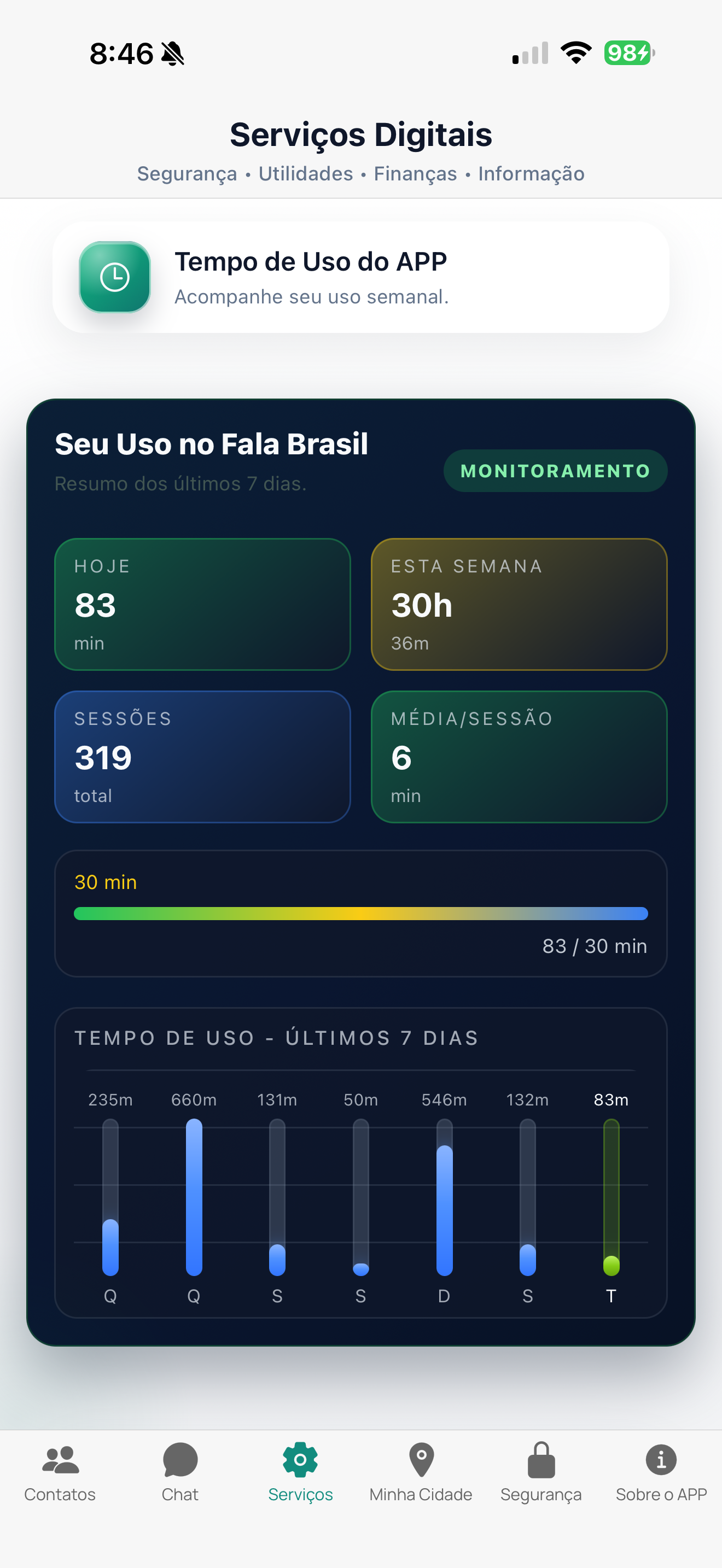 Serviço de monitoramento de uso do app